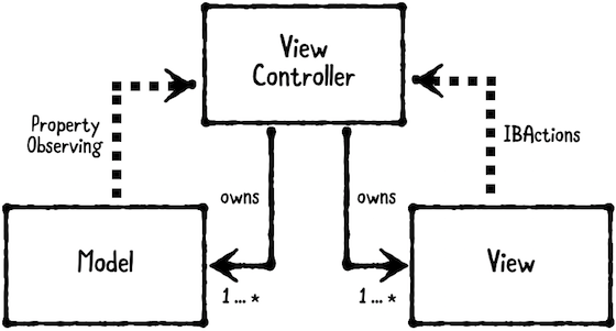 MVC_Diagram.png