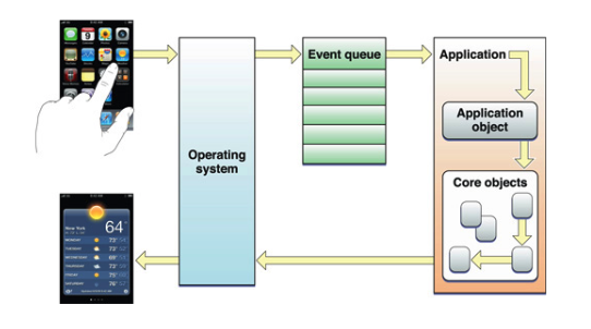 MainEventLoopDiagram.png