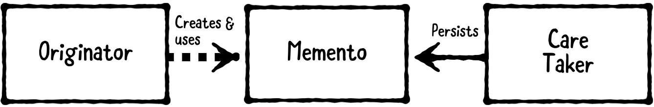 Memento_Diagram.png