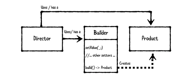 builder_diagram.png