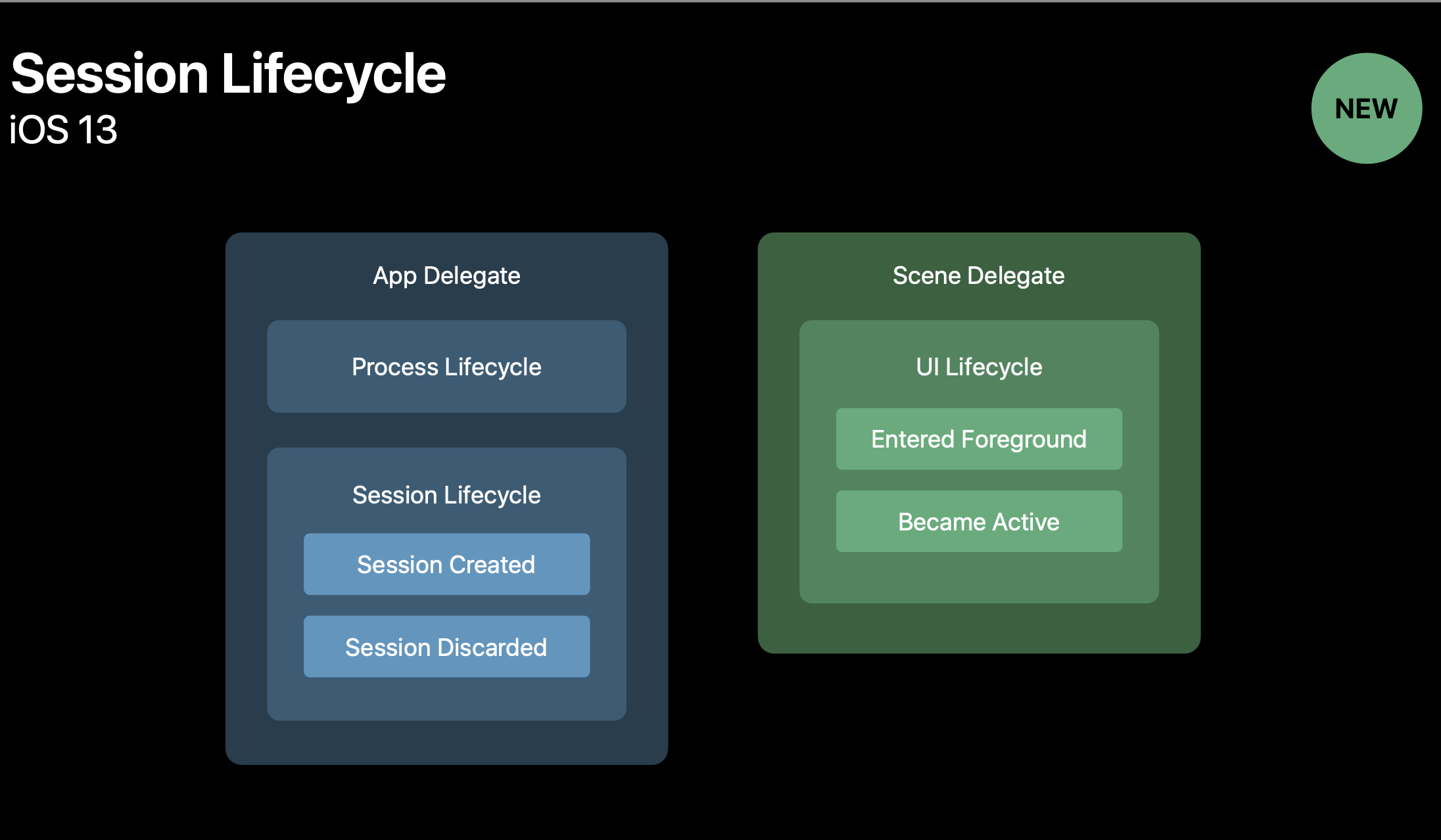 AppDelegateSessionLifecycle.png